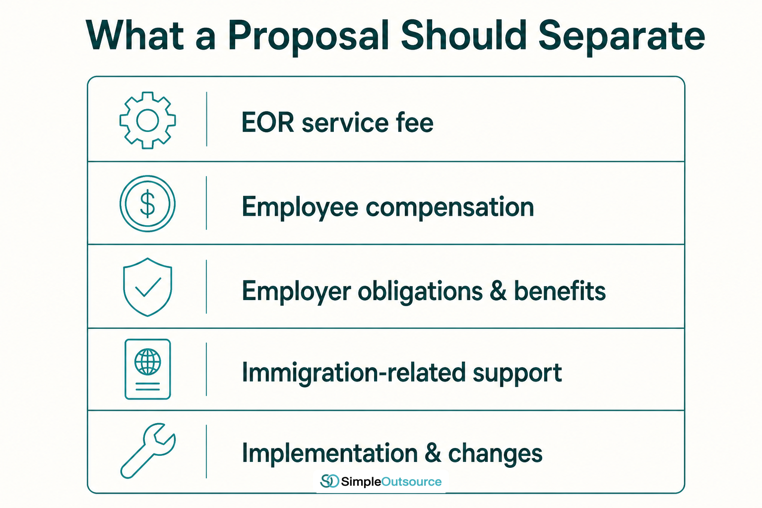 Breakdown of the five cost layers a Thailand EOR proposal should separate