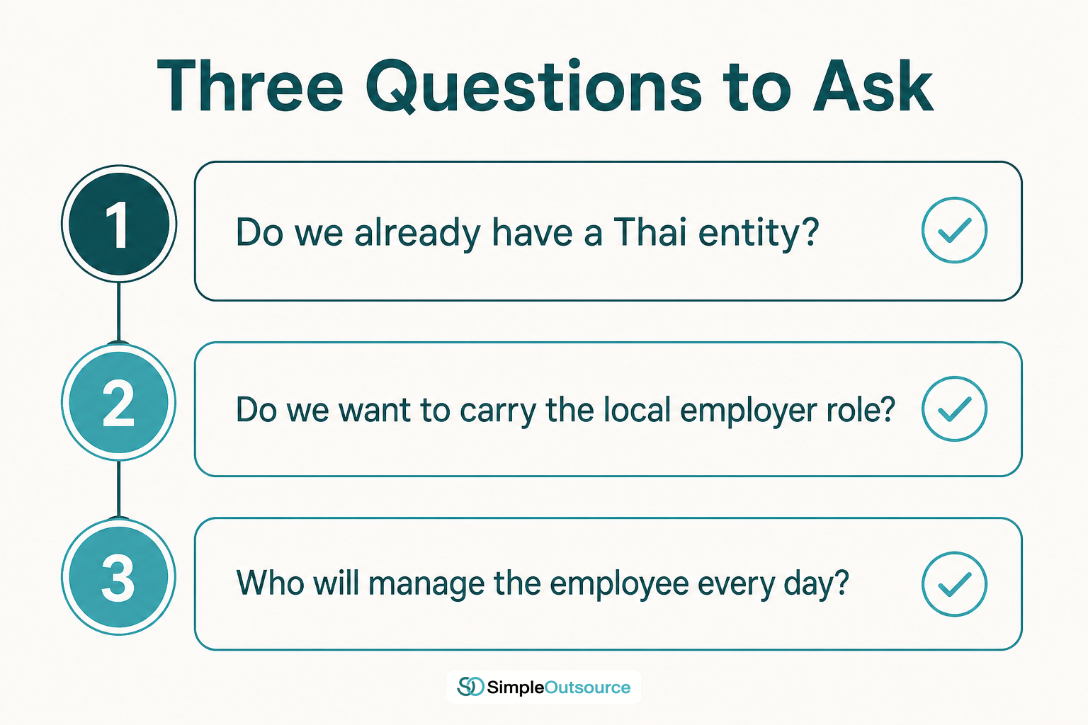Checklist of three questions to ask before choosing PEO or EOR in Thailand
